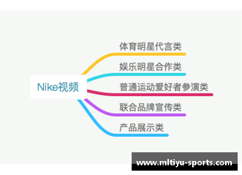 体育明星代言费用10万的市场分析与投资回报评估