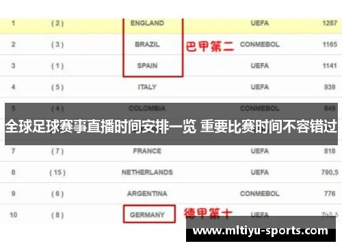 全球足球赛事直播时间安排一览 重要比赛时间不容错过